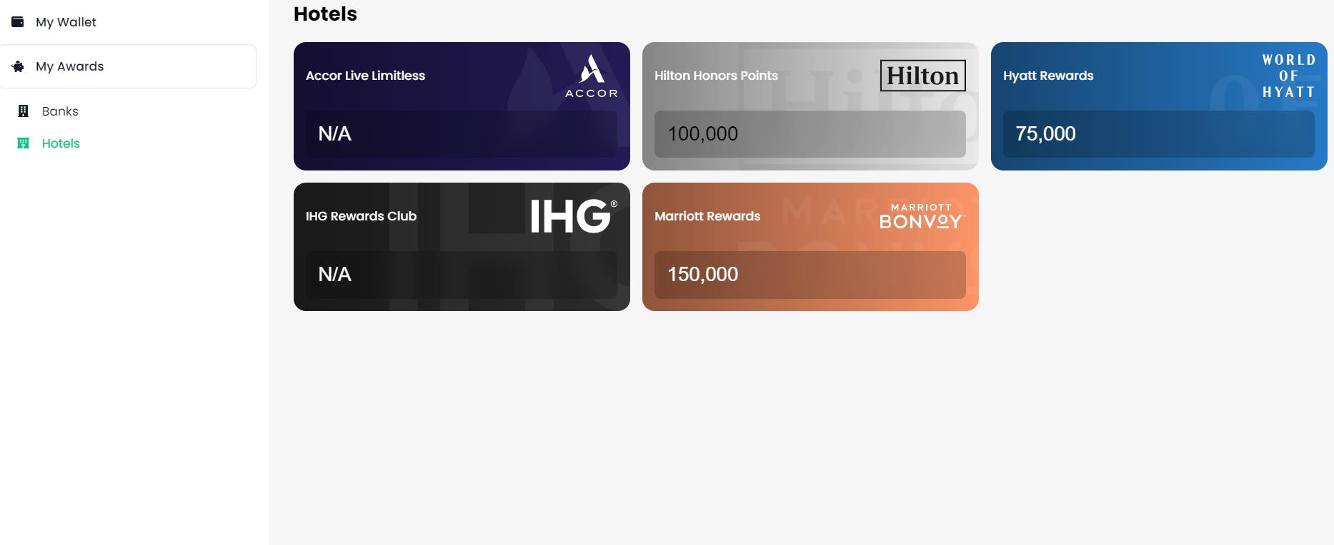 Wallet section of Awayz website, with point balances for different hotel rewards programs